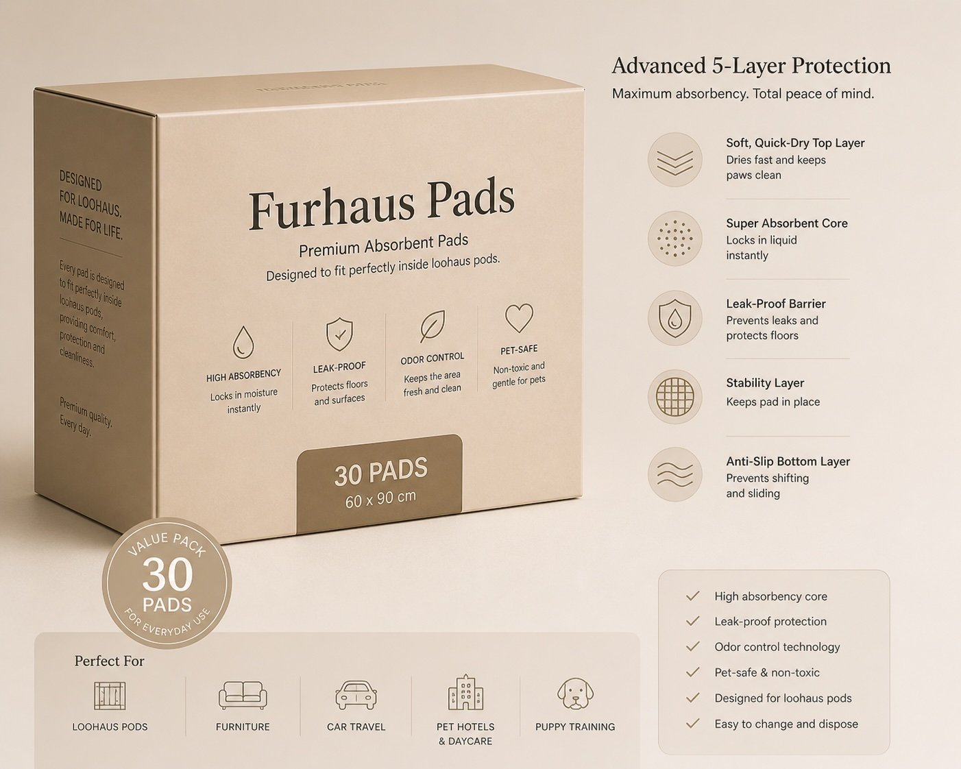 Loohaus + Furhaus Pads subscription bundle — environment-friendly, precision-cut